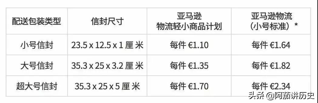 亚马逊怎么运营（亚马逊真的挣钱吗）