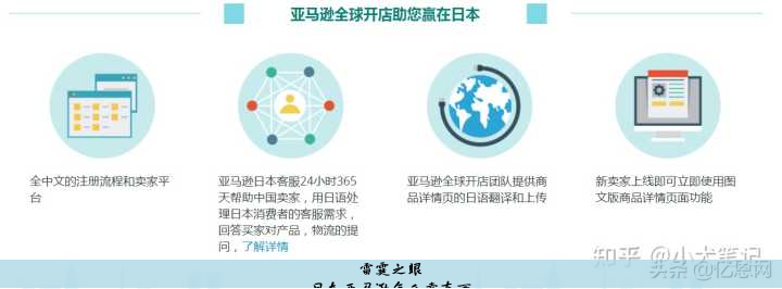 日本亚马逊怎么卖东西