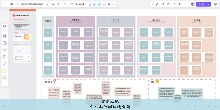 个人如何做跨境电商