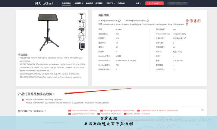 亚马逊跨境电商开店流程