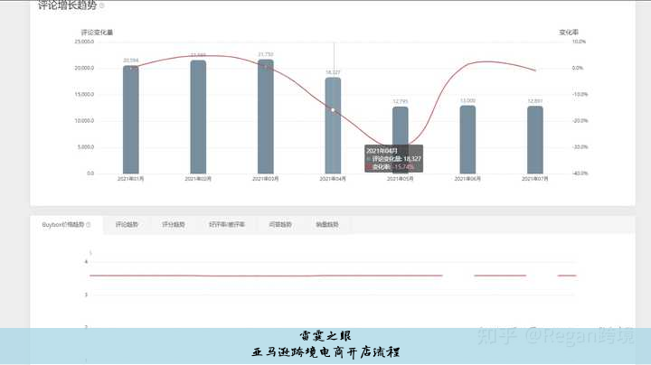 亚马逊跨境电商开店流程