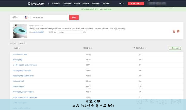 亚马逊跨境电商开店流程