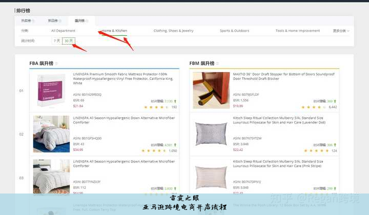 亚马逊跨境电商开店流程