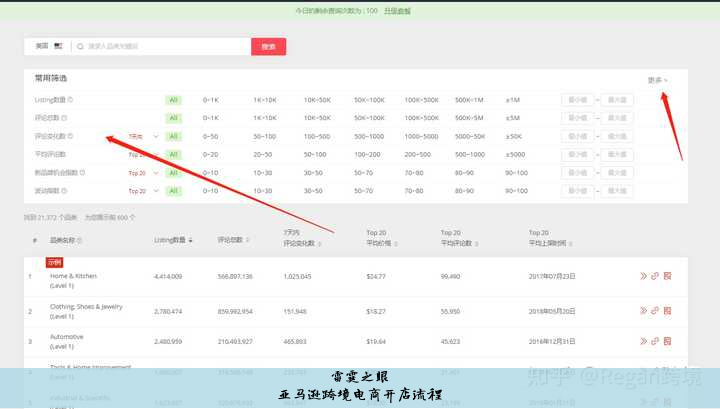 亚马逊跨境电商开店流程