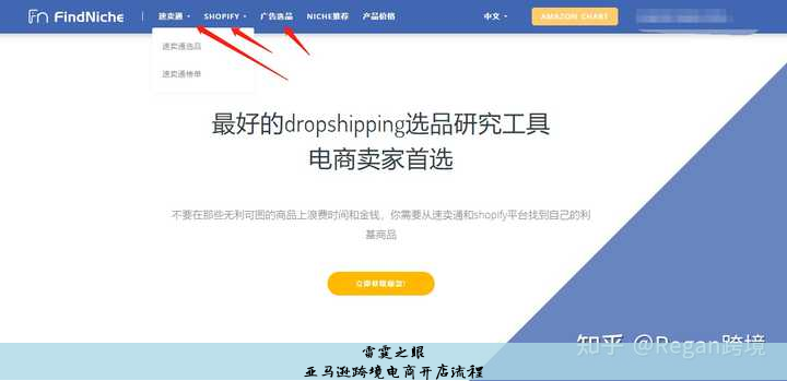 亚马逊跨境电商开店流程