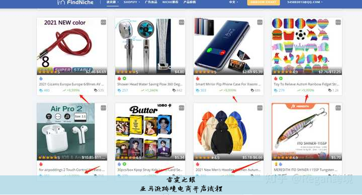 亚马逊跨境电商开店流程