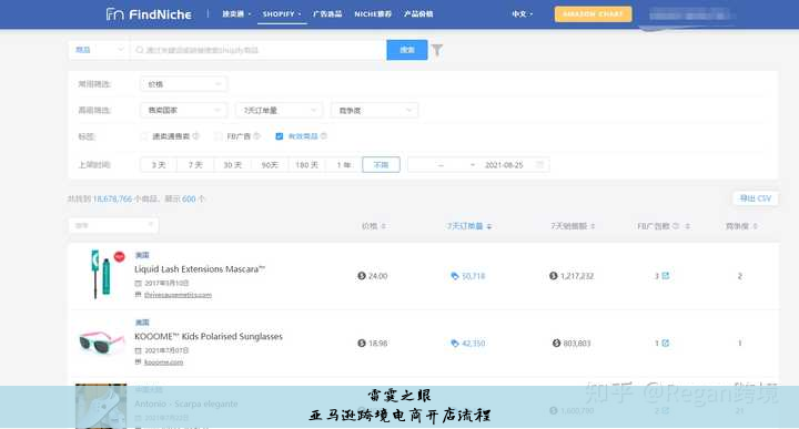 亚马逊跨境电商开店流程
