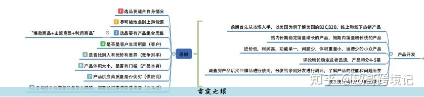 亚马逊跨境电商