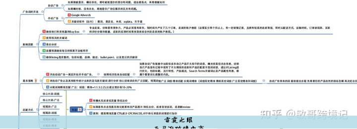 亚马逊跨境电商