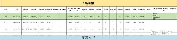 亚马逊跨境电商靠谱吗
