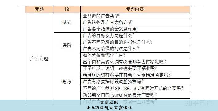 亚马逊跨境电商靠谱吗