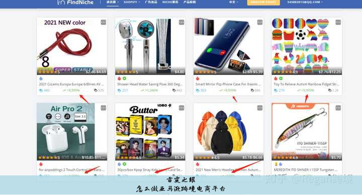 在亚马逊平台开店流程是