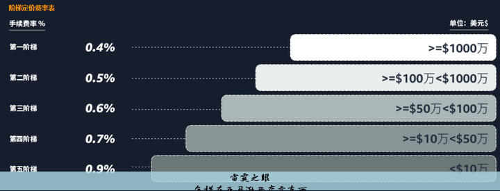 怎样在亚马逊开店卖东西