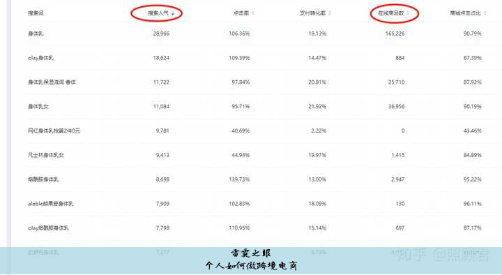 个人如何做跨境电商