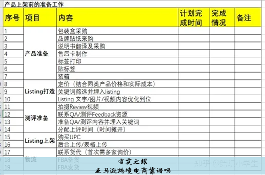亚马逊跨境电商开店流程及费用视频