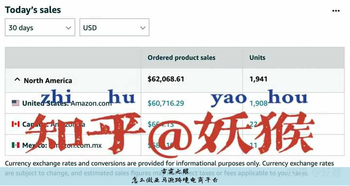 怎么做亚马逊跨境电商平台