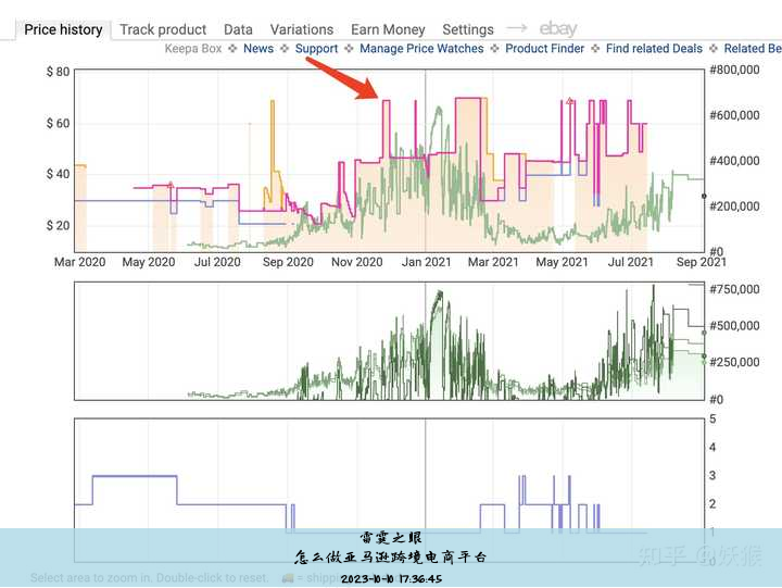 怎么做亚马逊跨境电商平台