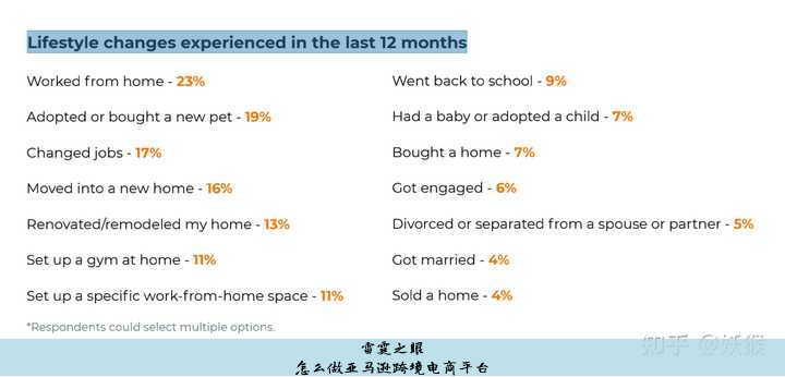 怎么做亚马逊跨境电商平台