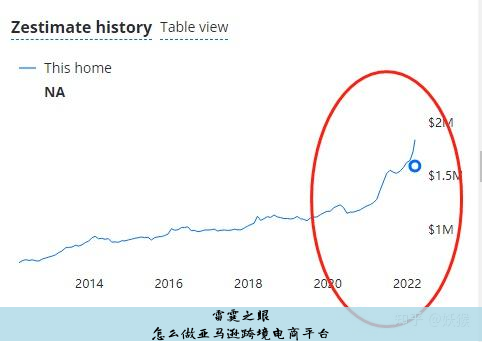 怎么做亚马逊跨境电商平台