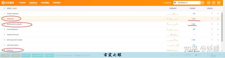 怎么做亚马逊跨境电商平台