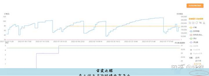 怎么做亚马逊跨境电商平台