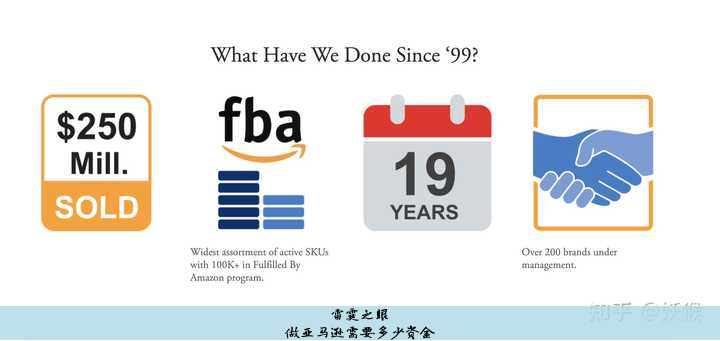 怎么做亚马逊跨境电商平台