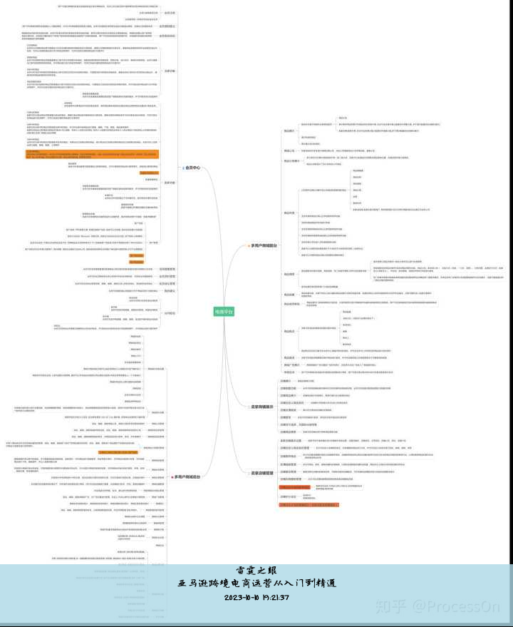 亚马逊跨境电商运营从入门到精通