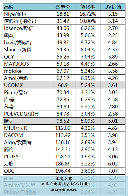 跨境电商好找工作吗?一般工资多少