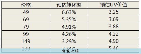 跨境电商好找工作吗?一般工资多少