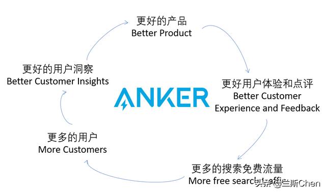 跨境电商的品牌问题（三大跨境电商平台对比）