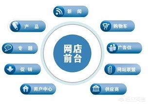 跨境电商英文（新手小白怎么做跨境电商）