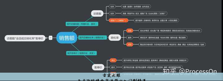 亚马逊跨境电商运营从入门到精通