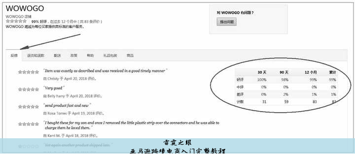 亚马逊跨境电商入门完整教程