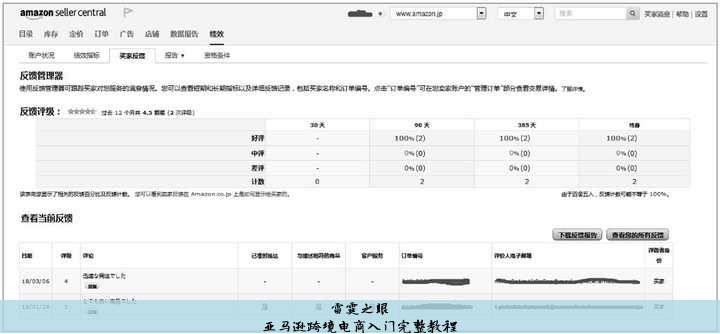 亚马逊跨境电商入门完整教程