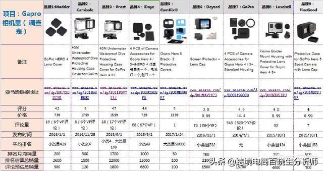 跨境电商选品失败案例（跨境电商选品网站）