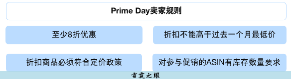 amazon跨境电商