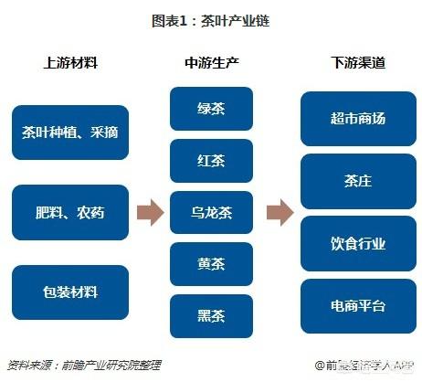 跨境茶叶电商发展现状研究（跨境电商卖茶叶怎么样）