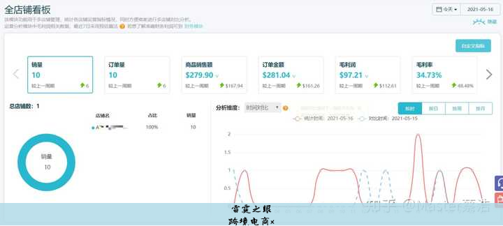 跨境电商x, 个人如何做跨境电商