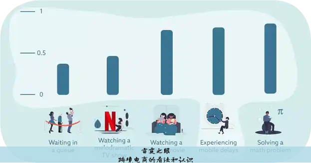 跨境电商的看法和认识