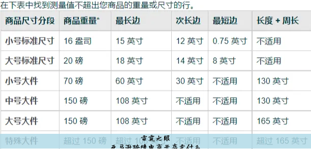 在亚马逊跨境电商怎么开店