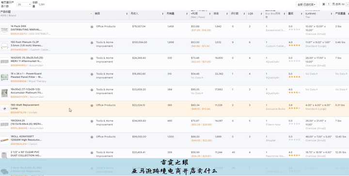 在亚马逊跨境电商怎么开店