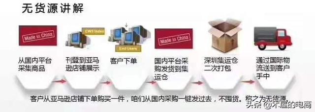 跨境无货源电商啥意思（亚马逊无货源跨境电商新手怎样开）