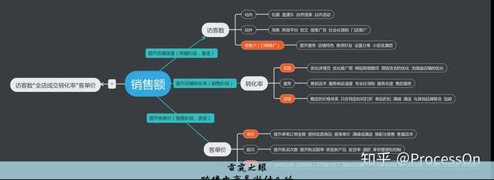 亚马逊跨境电商开店与运营