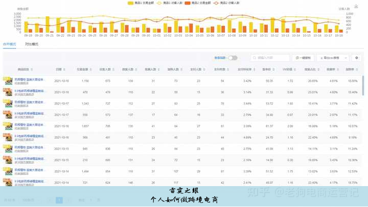 个人如何做跨境电商