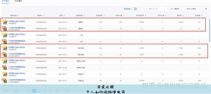 个人如何做跨境电商