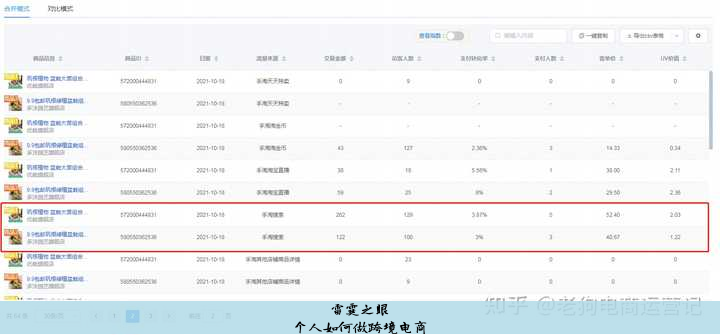 个人如何做跨境电商