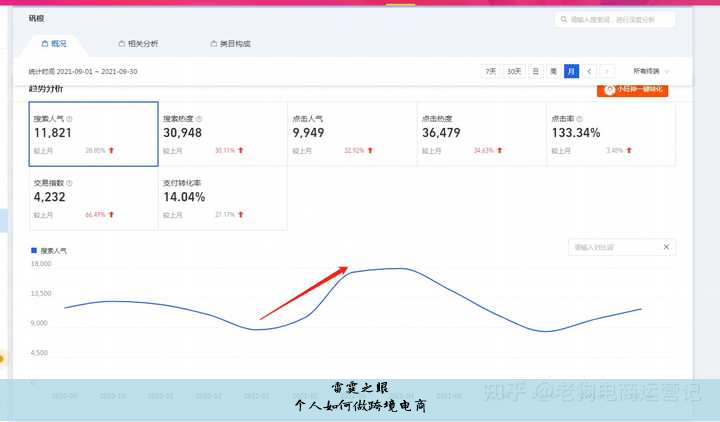 个人如何做跨境电商