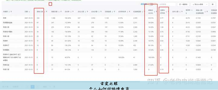个人如何做跨境电商