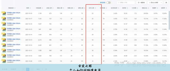 个人如何做跨境电商