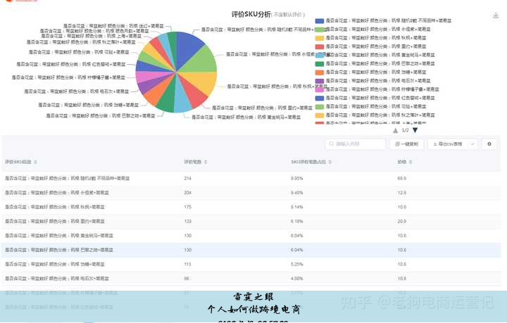 个人如何做跨境电商